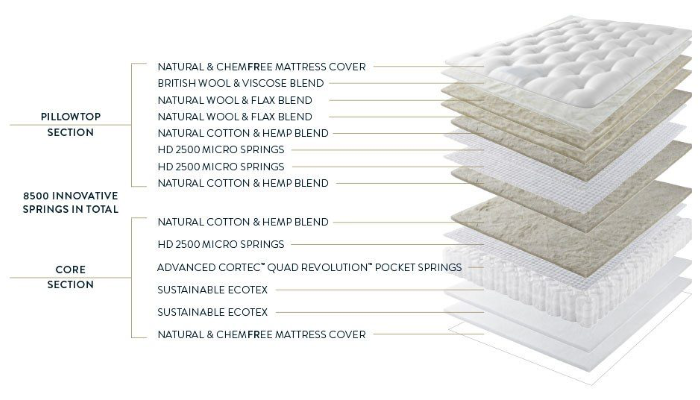 Double Mattress 