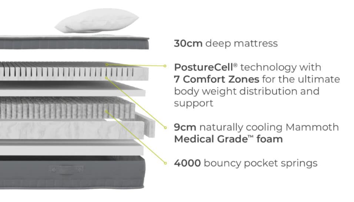 Small Double Mattress 