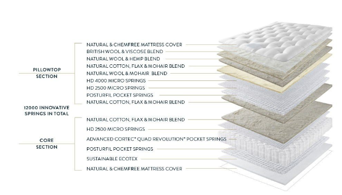 Small Single Mattress 